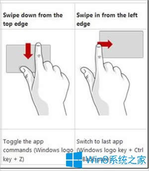 �ք�(sh��)�|��Win8ƽ����X�ķ���