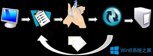 Win8��֧��POP�f(xi��)�h�o��ʹ���]��Ľ�Q����