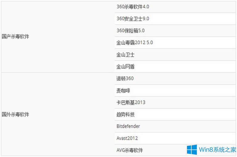 Win8��ʲô����ܛ������