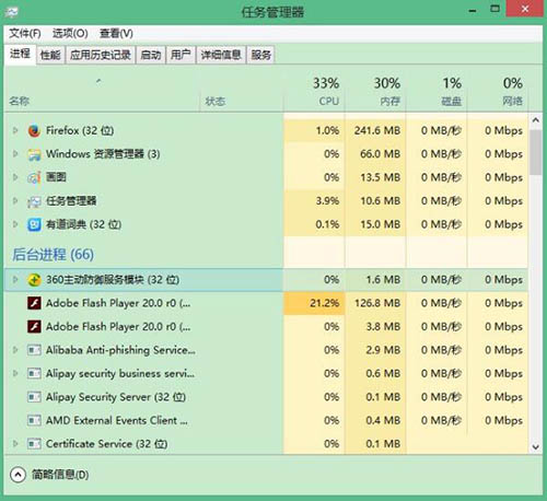 win8.1系統(tǒng)gwx.exe手動(dòng)刪除的解決辦法 win8.1系統(tǒng)gwx.exe手動(dòng)刪除的解決辦法