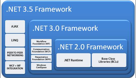 Win8.1ϵ�y(t��ng)net framework���ܰ��b