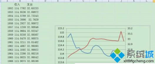 win8ϵ�y(t��ng)��ô��EXCEL�����������ɂ�Y�Sһ��X�S�۾��D