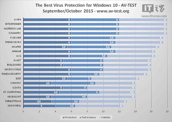 ���D(zhu��n)Win10���I(y��)���20��(g��)�c(di��n)��֪���(��)