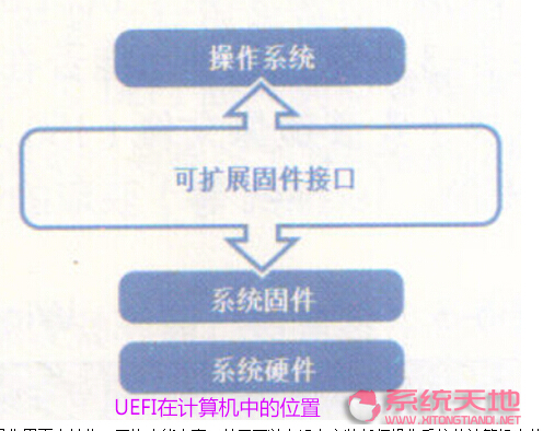 Windows 10ϵ�y(t��ng)�µ�UEFI����ȫ�����