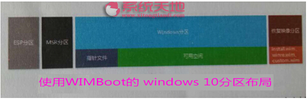 Windows 10ϵ�y(t��ng)��WIMBOOT���ܵđ�(y��ng)��