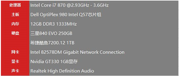 ����Win7��Ş���cWin10��ʽ�����܌�(du��)�Ȍ�(sh��)�y(c��)�Y(ji��)��