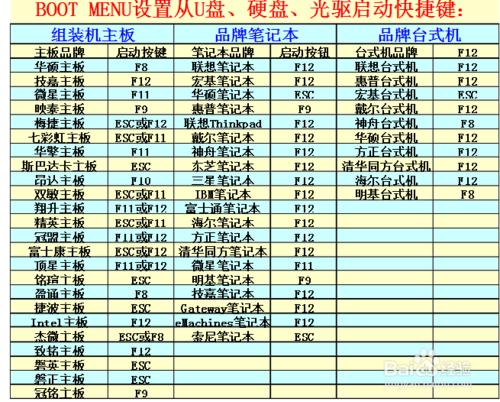 U�P���bϵ�y(t��ng) win7 32λ �_(t��i)�C(j��) �Pӛ��ͨ�� [�D��]