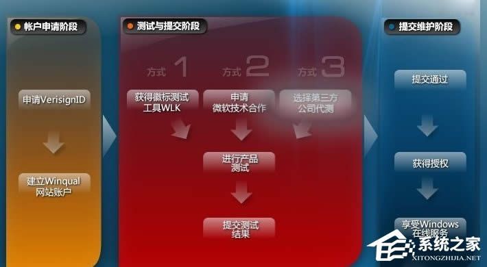 WinXPϵ�y(t��ng)��ô�M���ӳ�������