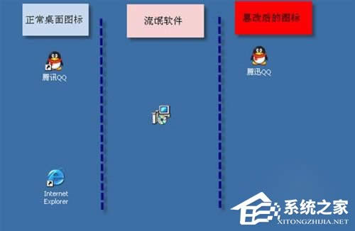 WinXPϵ�y(t��ng)CPUռ���ʸ���ν�Q��