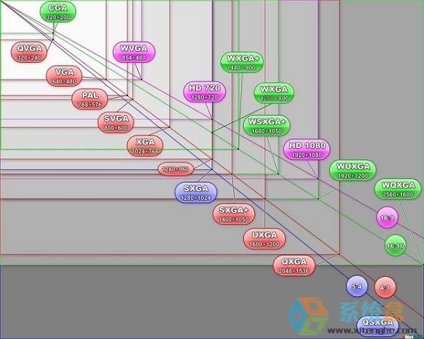 xpϵ�y(t��ng)��X�@ʾ�����@ʾ�в��y���}��ô���w��Q����