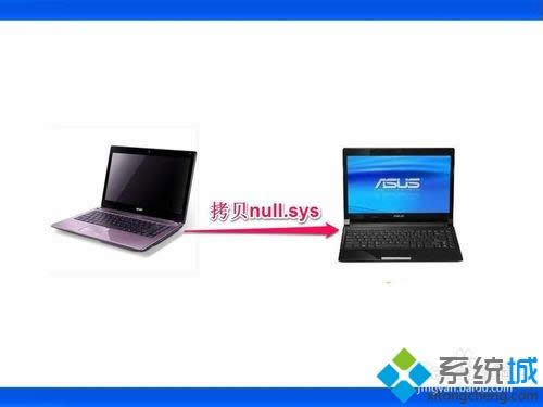 winxpϵ�y(t��ng)���_�C(j��)��ʾ��Windows�Ҳ���null�ļ�����ν�Q