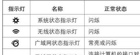 xp系統(tǒng)電腦本地連接連不上如何解決 xp系統(tǒng)電腦本地連接連不上如何解決