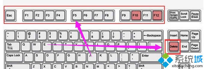 xpϵ�y(t��ng)�M��bios����ĺ��η���