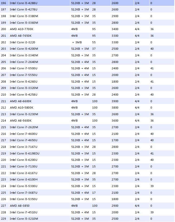 �Pӛ��cpu���݈D