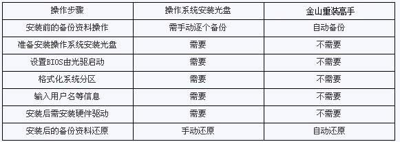 С�~һ�I���bϵ�y(t��ng)��퓈D