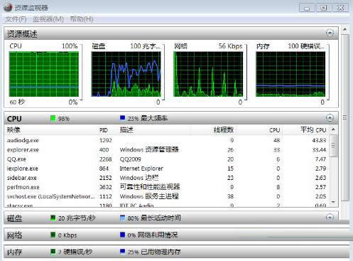 Win8.1系統(tǒng)audiodg.exe進(jìn)程無(wú)法使用的解決方案
