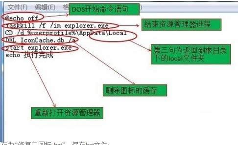 Win7系統(tǒng)桌面快捷圖標(biāo)無法打開如何處理